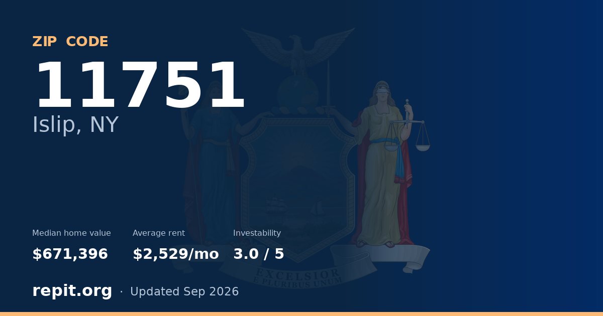 ZIP code 11751 (Islip, NY) — median home value $671,396, average rent $2,529/mo
