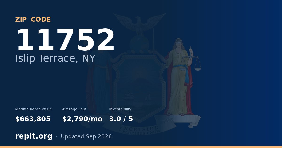 ZIP code 11752 (Islip Terrace, NY) — median home value $663,805, average rent $2,790/mo