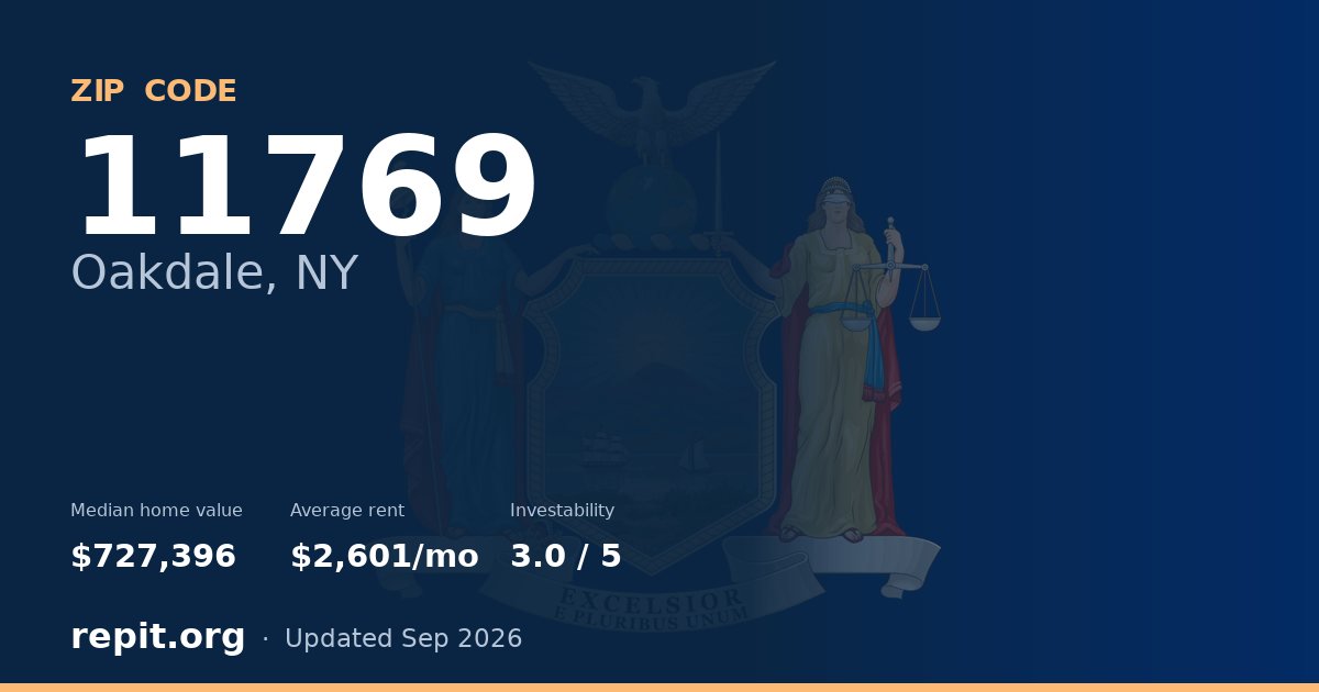 ZIP code 11769 (Oakdale, NY) — median home value $727,396, average rent $2,601/mo
