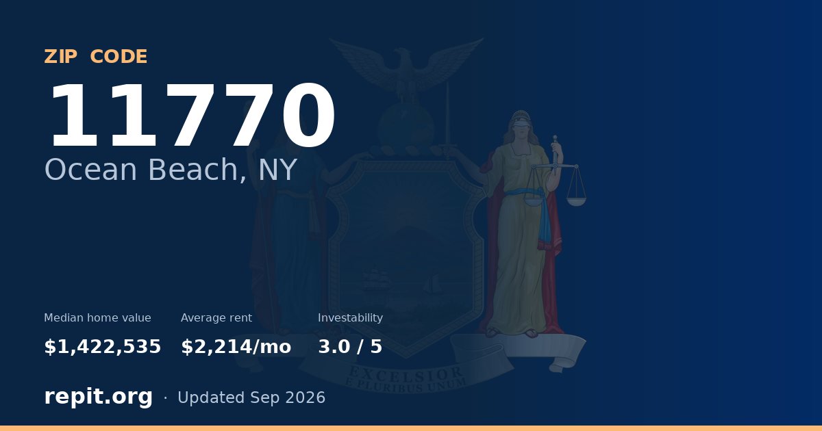 ZIP code 11770 (Ocean Beach, NY) — median home value $1,422,535, average rent $2,214/mo