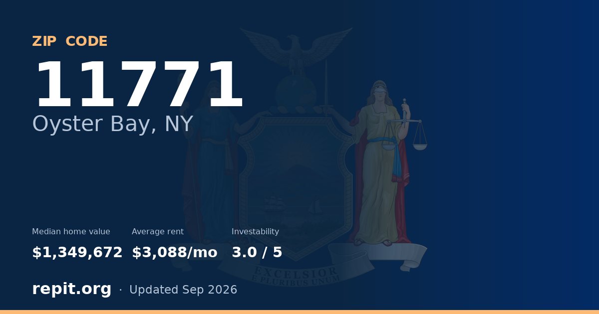 ZIP code 11771 (Oyster Bay, NY) — median home value $1,349,672, average rent $3,088/mo