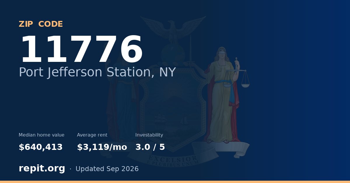 ZIP code 11776 (Port Jefferson Station, NY) — median home value $640,413, average rent $3,119/mo