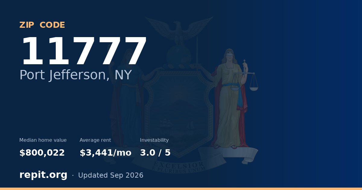 ZIP code 11777 (Port Jefferson, NY) — median home value $800,022, average rent $3,441/mo