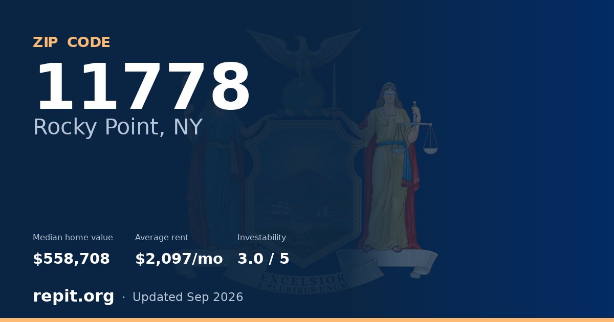 ZIP code 11778 (Rocky Point, NY) — median home value $558,708, average rent $2,097/mo
