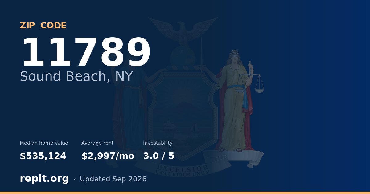 ZIP code 11789 (Sound Beach, NY) — median home value $535,124, average rent $2,997/mo
