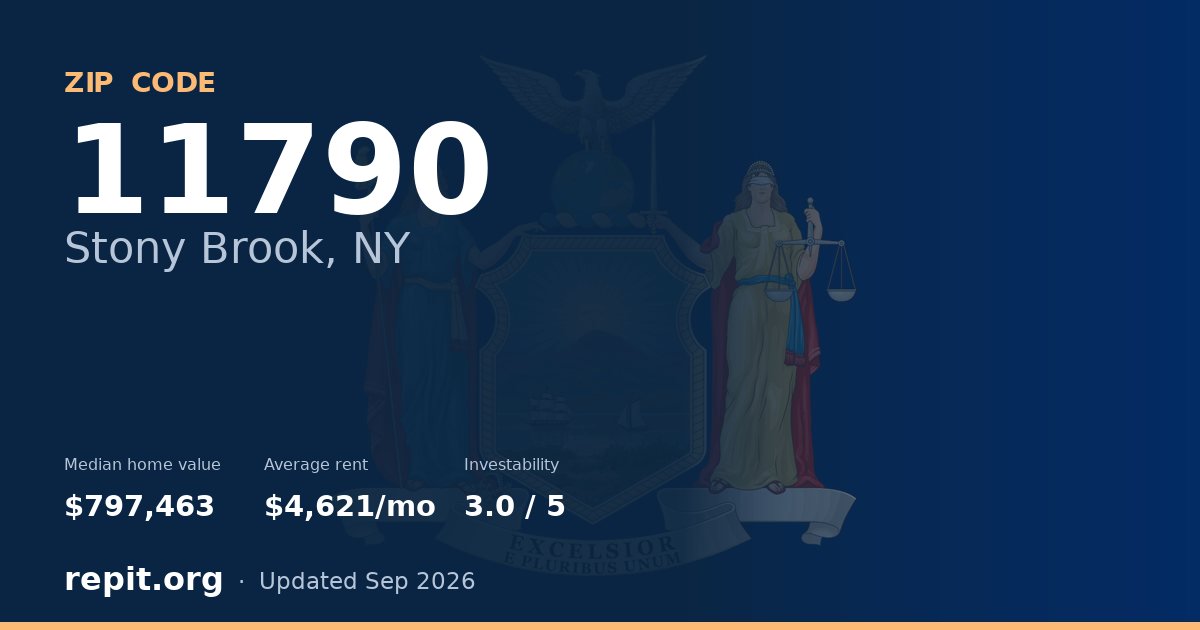 ZIP code 11790 (Stony Brook, NY) — median home value $797,463, average rent $4,621/mo