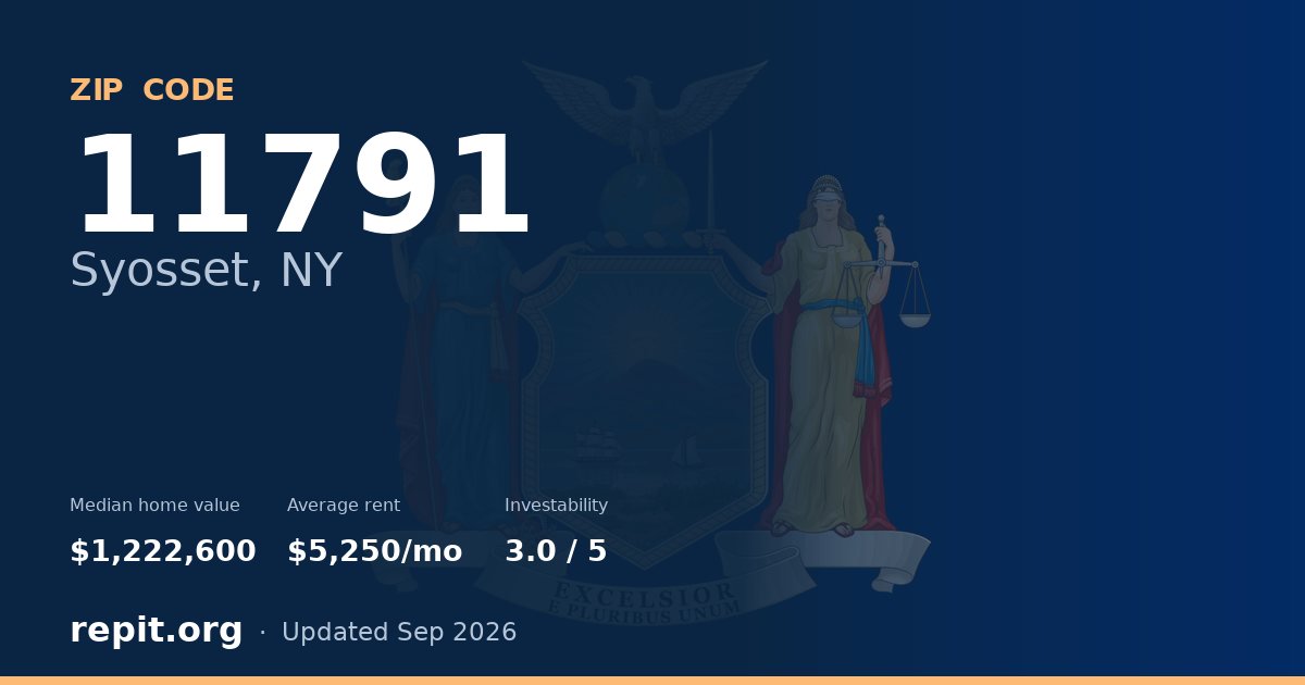ZIP code 11791 (Syosset, NY) — median home value $1,222,600, average rent $5,250/mo