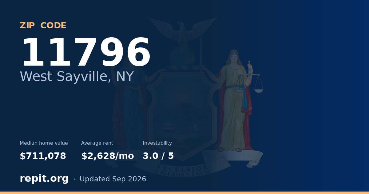 ZIP code 11796 (West Sayville, NY) — median home value $711,078, average rent $2,628/mo