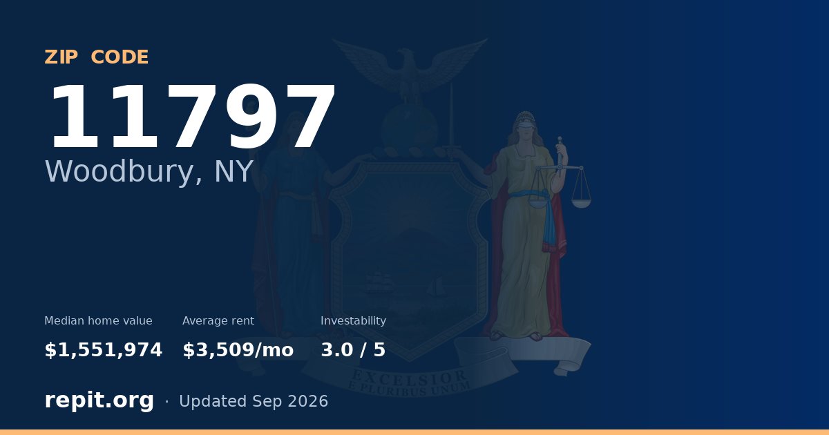 ZIP code 11797 (Woodbury, NY) — median home value $1,551,974, average rent $3,509/mo