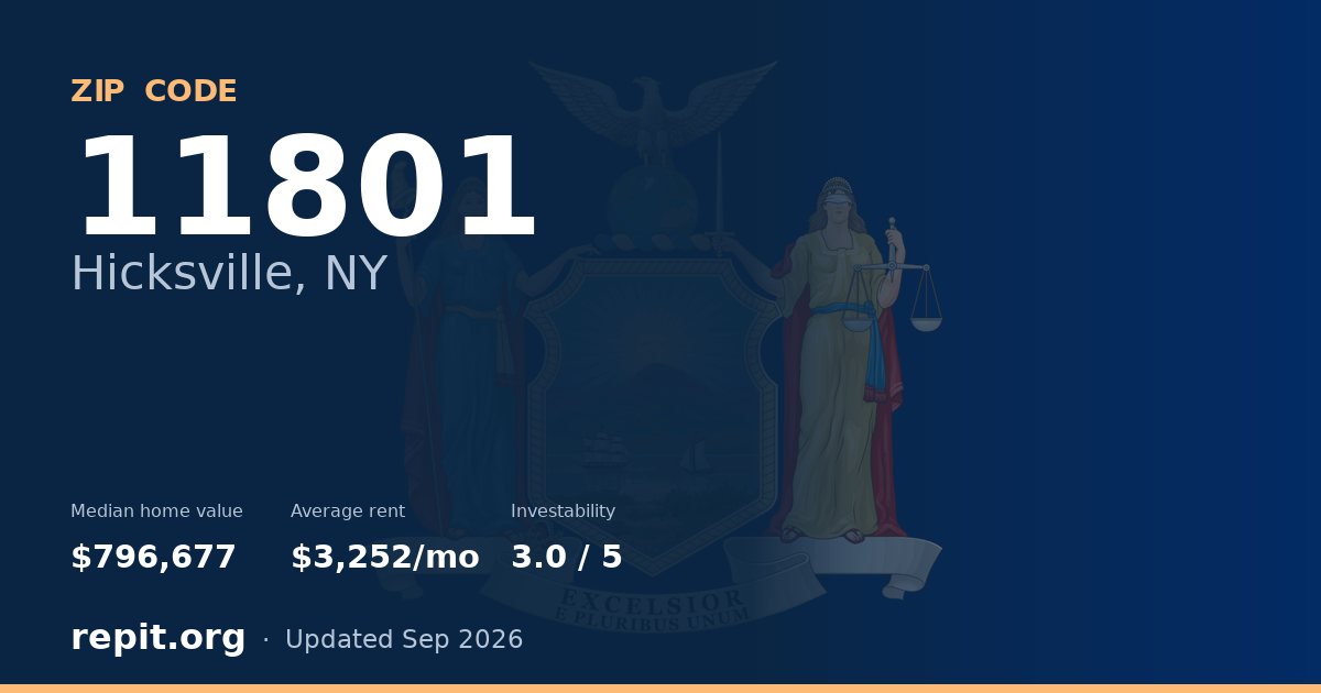 ZIP code 11801 (Hicksville, NY) — median home value $796,677, average rent $3,252/mo