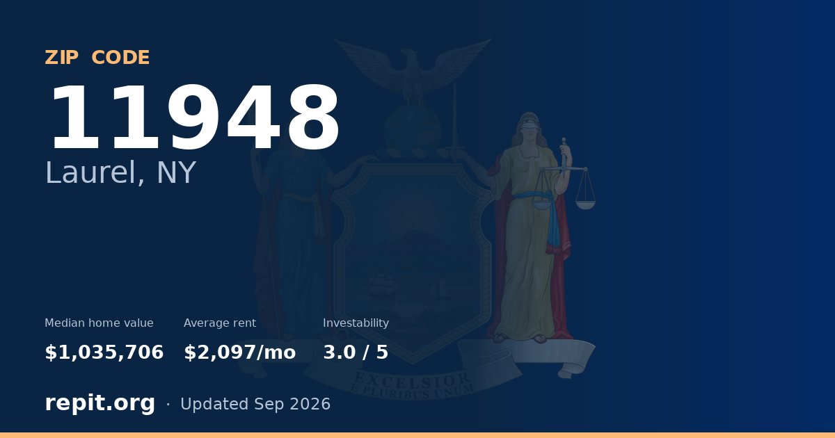 ZIP code 11948 (Laurel, NY) — median home value $1,035,706, average rent $2,097/mo