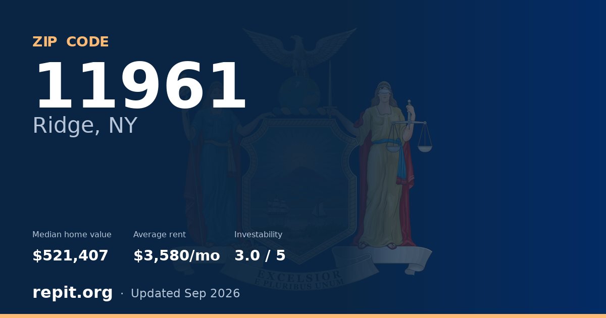 ZIP code 11961 (Ridge, NY) — median home value $521,407, average rent $3,580/mo