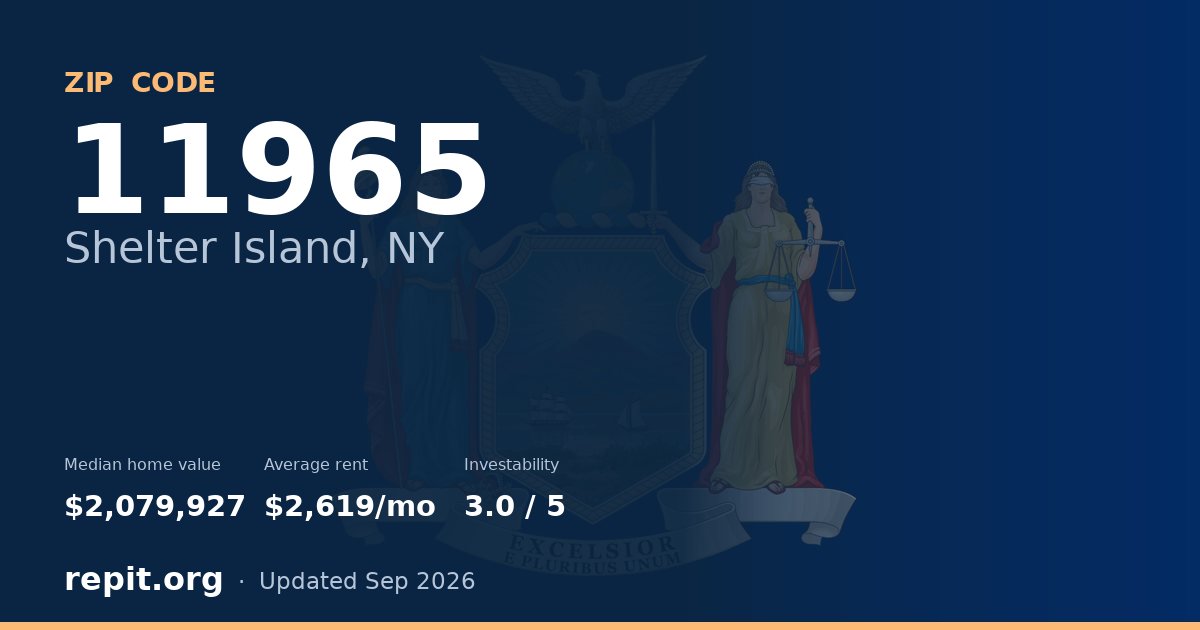 ZIP code 11965 (Shelter Island, NY) — median home value $2,079,927, average rent $2,619/mo
