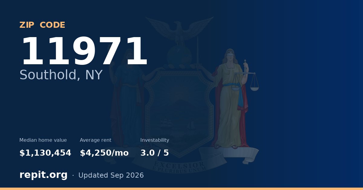 ZIP code 11971 (Southold, NY) — median home value $1,130,454, average rent $4,250/mo