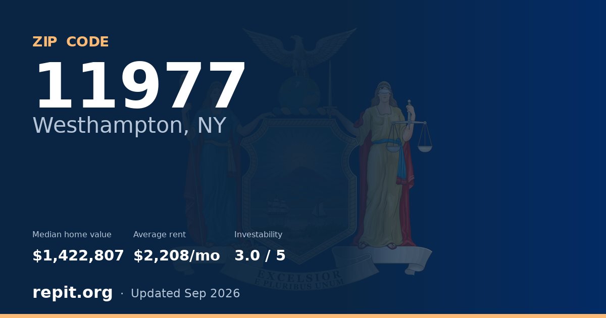 ZIP code 11977 (Westhampton, NY) — median home value $1,422,807, average rent $2,208/mo