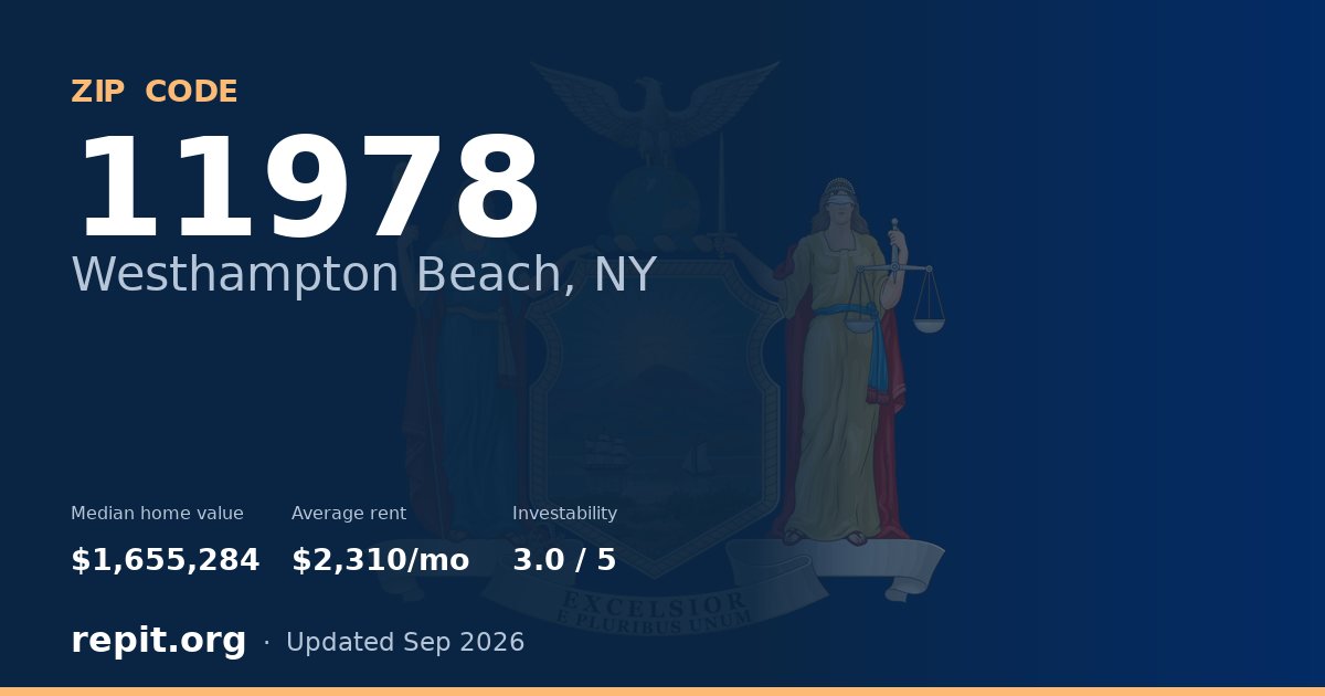 ZIP code 11978 (Westhampton Beach, NY) — median home value $1,655,284, average rent $2,310/mo