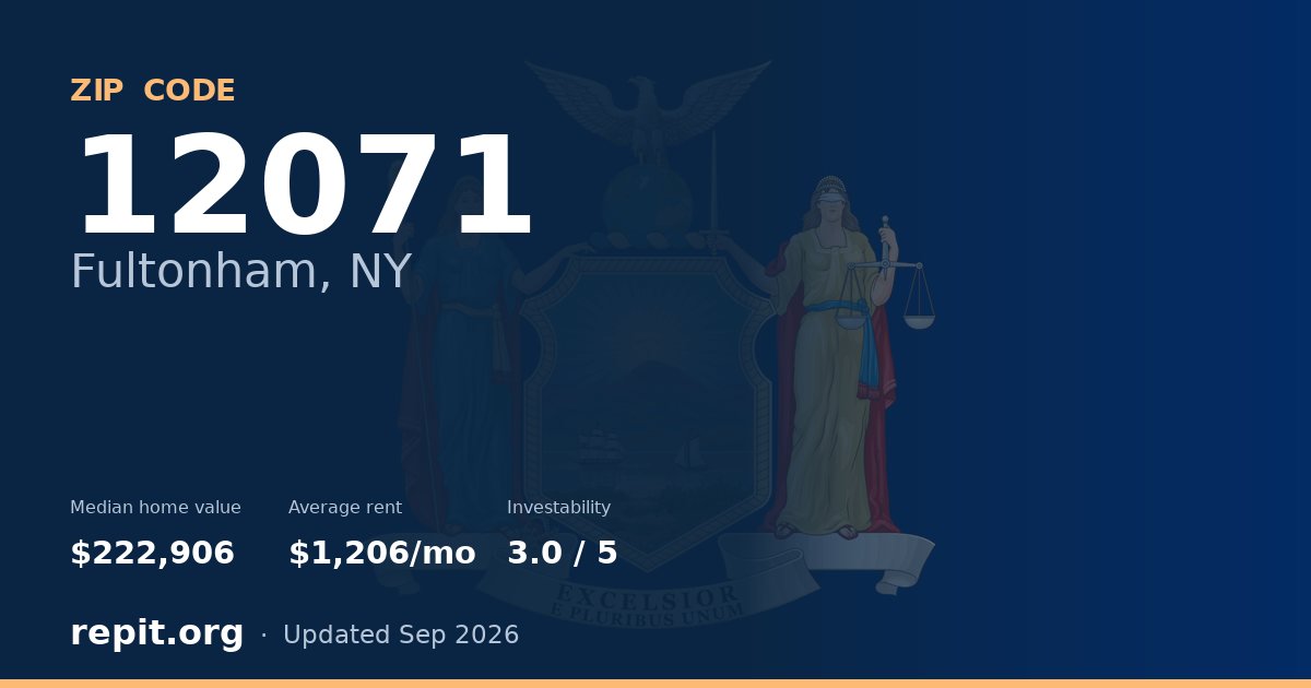 ZIP code 12071 (Fultonham, NY) — median home value $222,906, average rent $1,206/mo