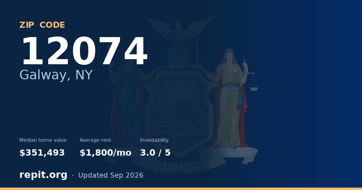 ZIP code 12074 (Galway, NY) — median home value $351,493, average rent $1,800/mo