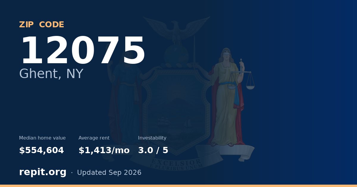 ZIP code 12075 (Ghent, NY) — median home value $554,604, average rent $1,413/mo
