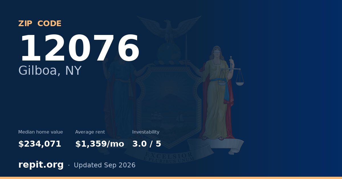 ZIP code 12076 (Gilboa, NY) — median home value $234,071, average rent $1,359/mo