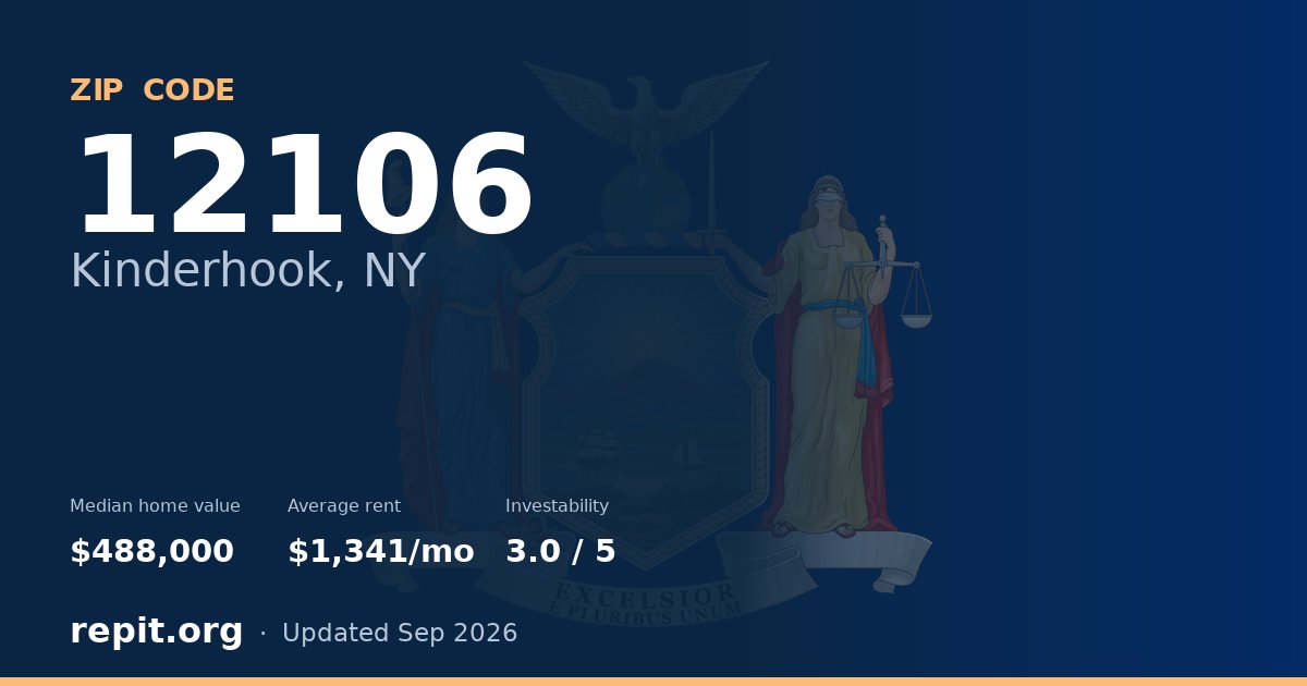 ZIP code 12106 (Kinderhook, NY) — median home value $488,000, average rent $1,341/mo