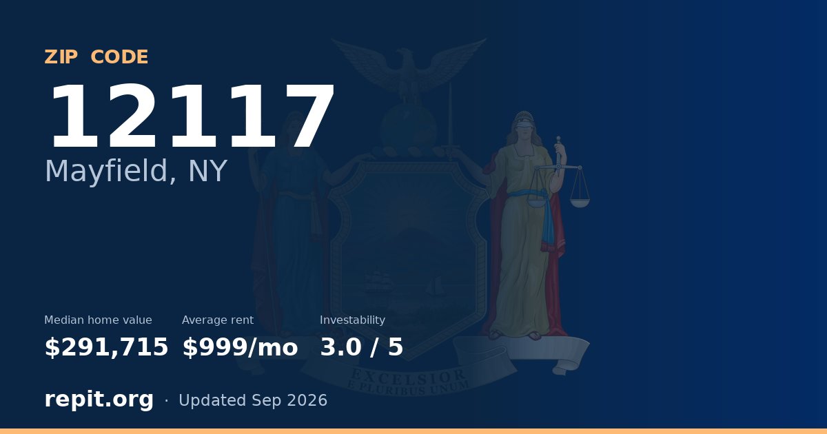ZIP code 12117 (Mayfield, NY) — median home value $291,715, average rent $999/mo