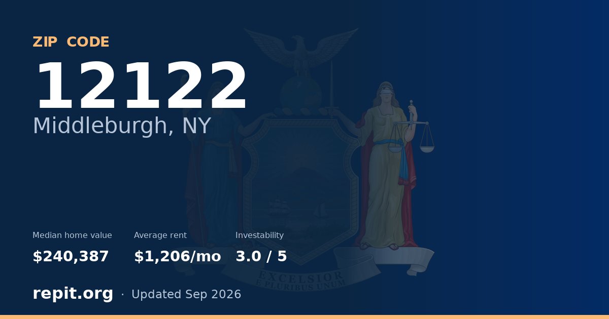 ZIP code 12122 (Middleburgh, NY) — median home value $240,387, average rent $1,206/mo