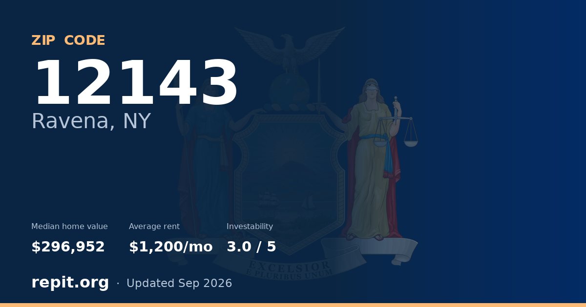 ZIP code 12143 (Ravena, NY) — median home value $296,952, average rent $1,200/mo