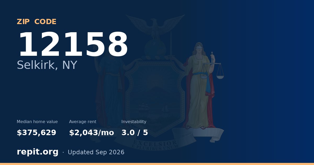 ZIP code 12158 (Selkirk, NY) — median home value $375,629, average rent $2,043/mo
