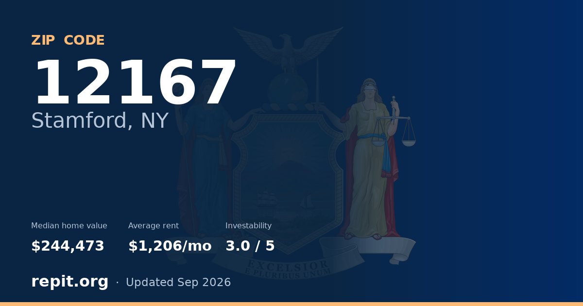ZIP code 12167 (Stamford, NY) — median home value $244,473, average rent $1,206/mo