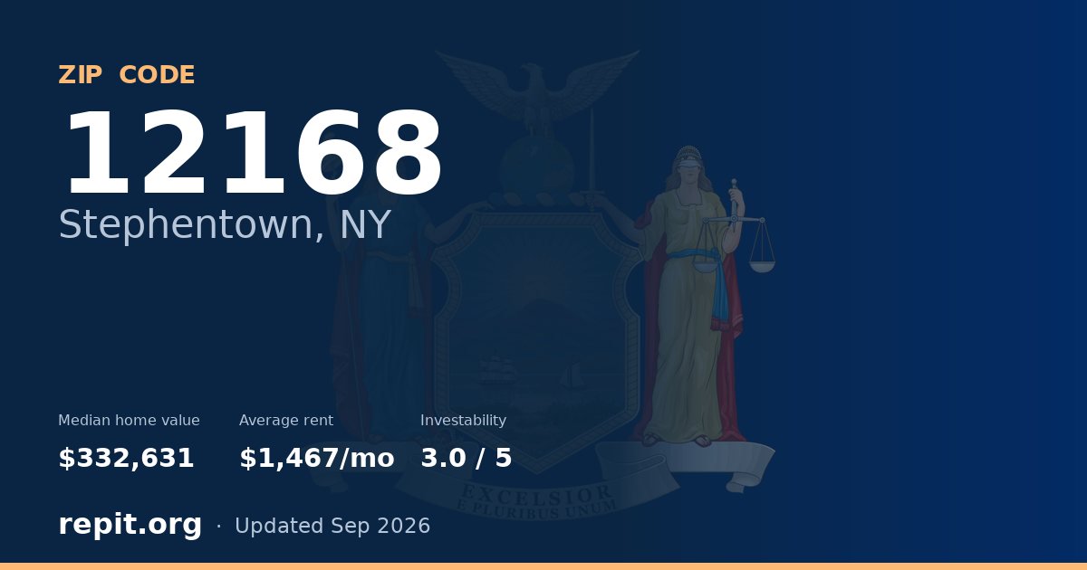 ZIP code 12168 (Stephentown, NY) — median home value $332,631, average rent $1,467/mo