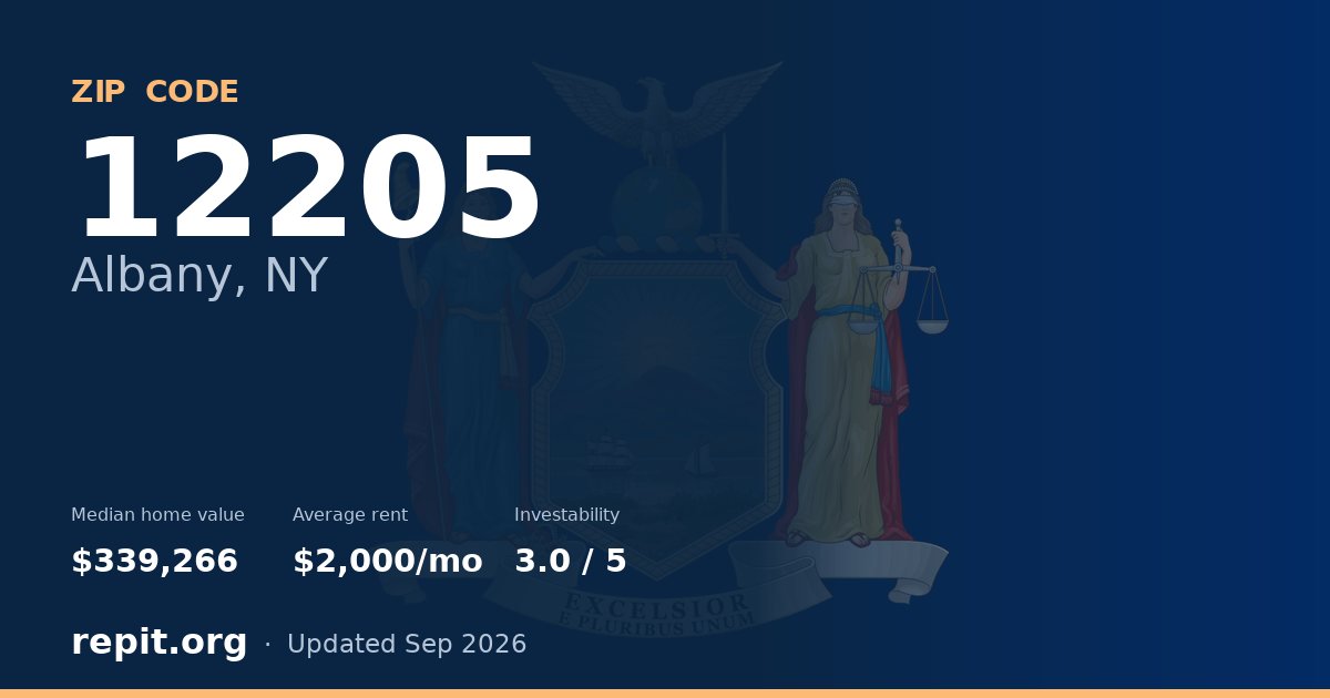 ZIP code 12205 (Albany, NY) — median home value $339,266, average rent $2,000/mo