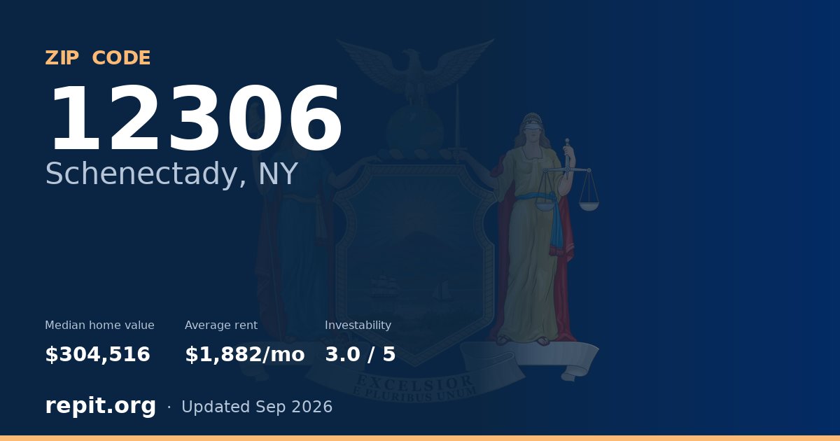 ZIP code 12306 (Schenectady, NY) — median home value $304,516, average rent $1,882/mo