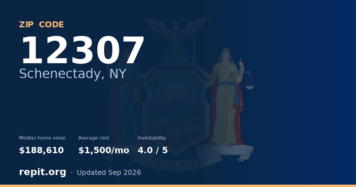 ZIP code 12307 (Schenectady, NY) — median home value $188,610, average rent $1,500/mo