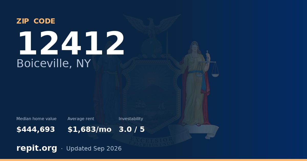 ZIP code 12412 (Boiceville, NY) — median home value $444,693, average rent $1,683/mo