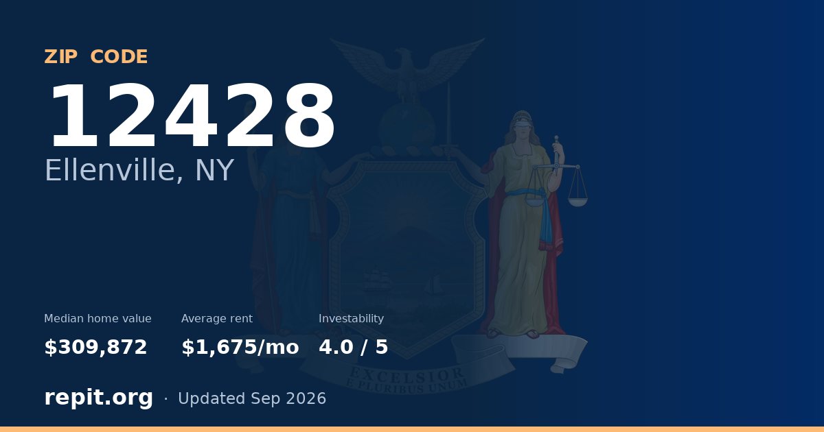 ZIP code 12428 (Ellenville, NY) — median home value $309,872, average rent $1,675/mo