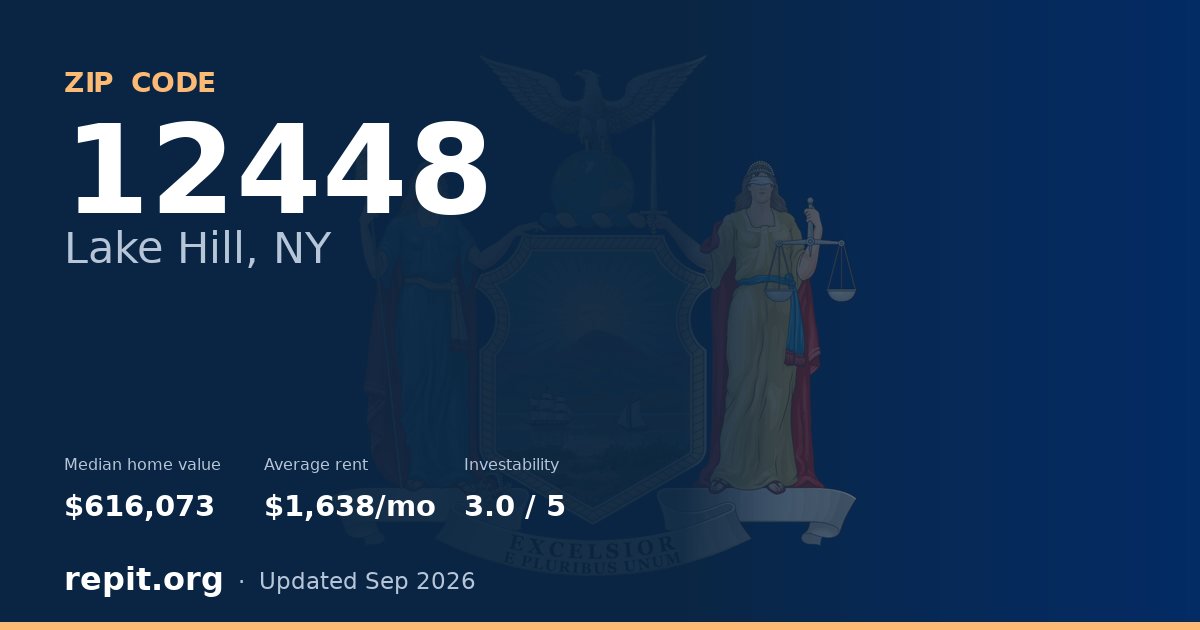 ZIP code 12448 (Lake Hill, NY) — median home value $616,073, average rent $1,638/mo