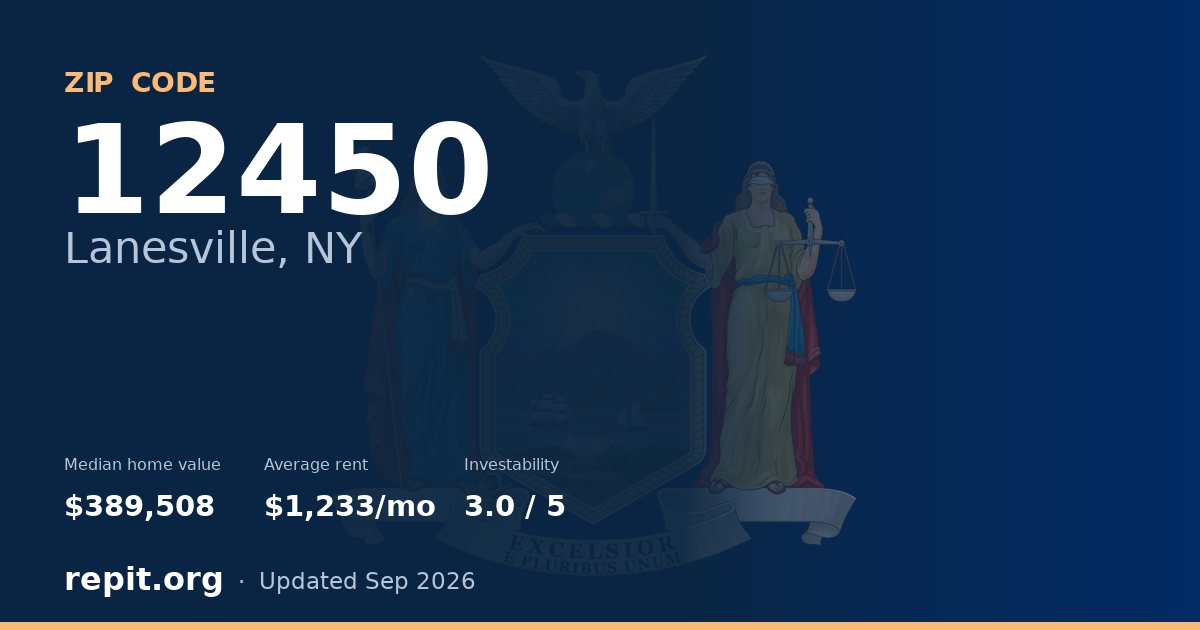 ZIP code 12450 (Lanesville, NY) — median home value $389,508, average rent $1,233/mo