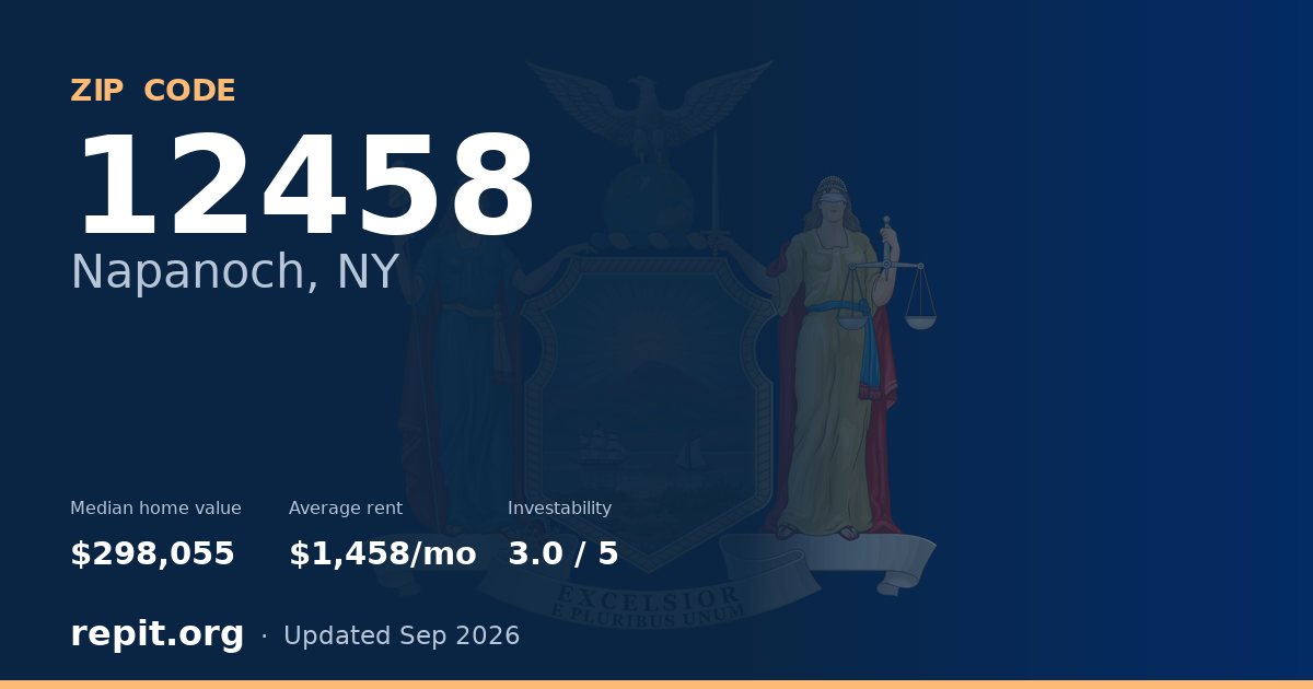 ZIP code 12458 (Napanoch, NY) — median home value $298,055, average rent $1,458/mo