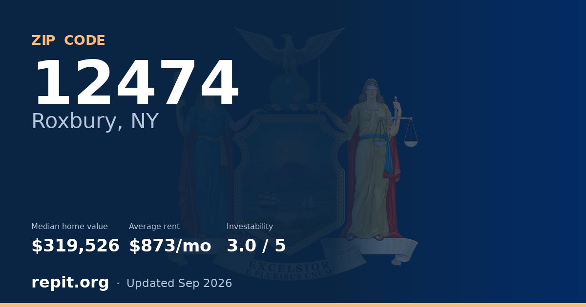 ZIP code 12474 (Roxbury, NY) — median home value $319,526, average rent $873/mo