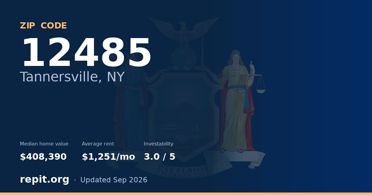 ZIP code 12485 (Tannersville, NY) — median home value $408,390, average rent $1,251/mo