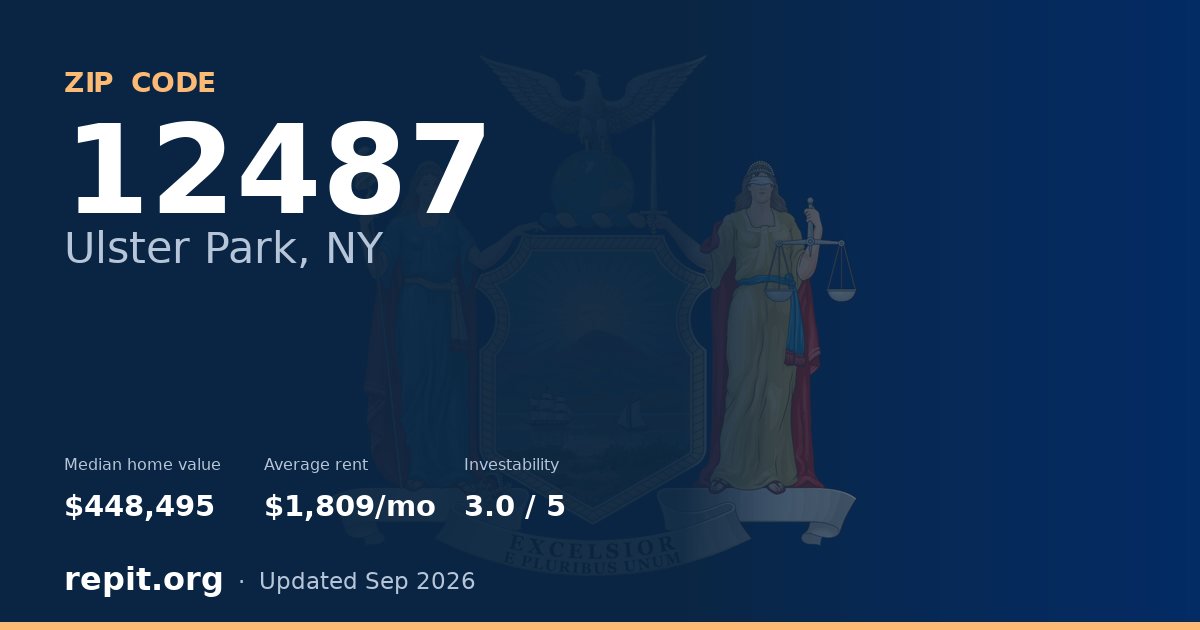ZIP code 12487 (Ulster Park, NY) — median home value $448,495, average rent $1,809/mo