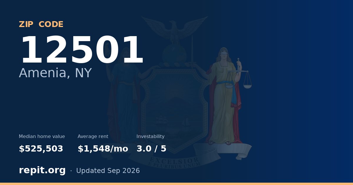 ZIP code 12501 (Amenia, NY) — median home value $525,503, average rent $1,548/mo