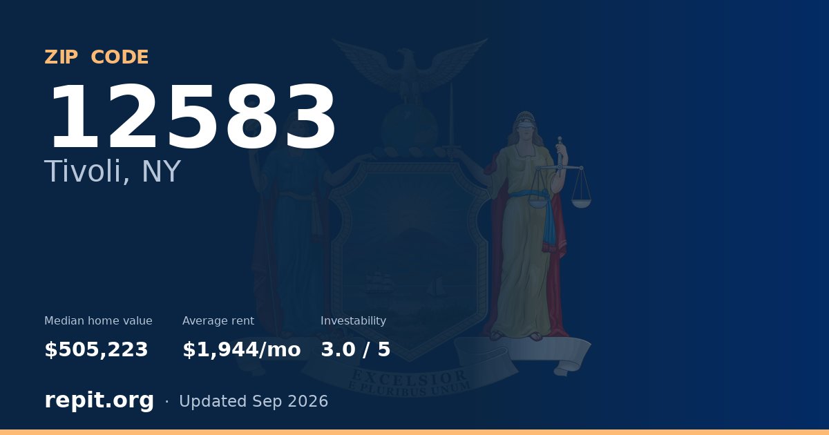 ZIP code 12583 (Tivoli, NY) — median home value $505,223, average rent $1,944/mo