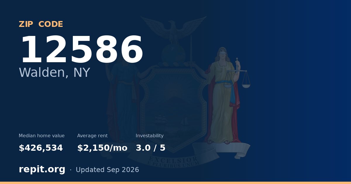 ZIP code 12586 (Walden, NY) — median home value $426,534, average rent $2,150/mo