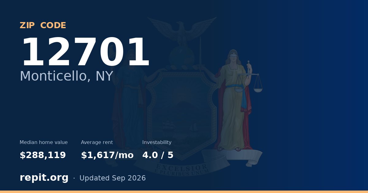 ZIP code 12701 (Monticello, NY) — median home value $288,119, average rent $1,617/mo