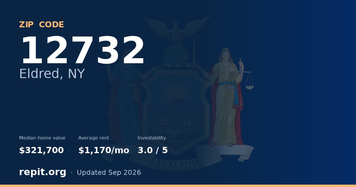 ZIP code 12732 (Eldred, NY) — median home value $321,700, average rent $1,170/mo