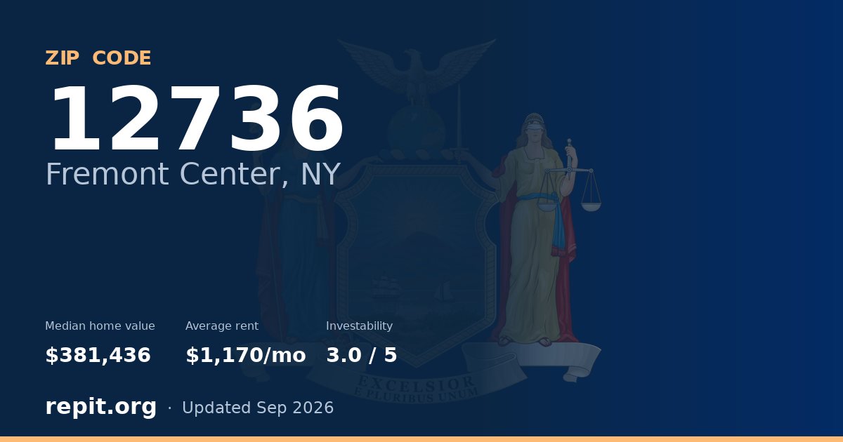 ZIP code 12736 (Fremont Center, NY) — median home value $381,436, average rent $1,170/mo