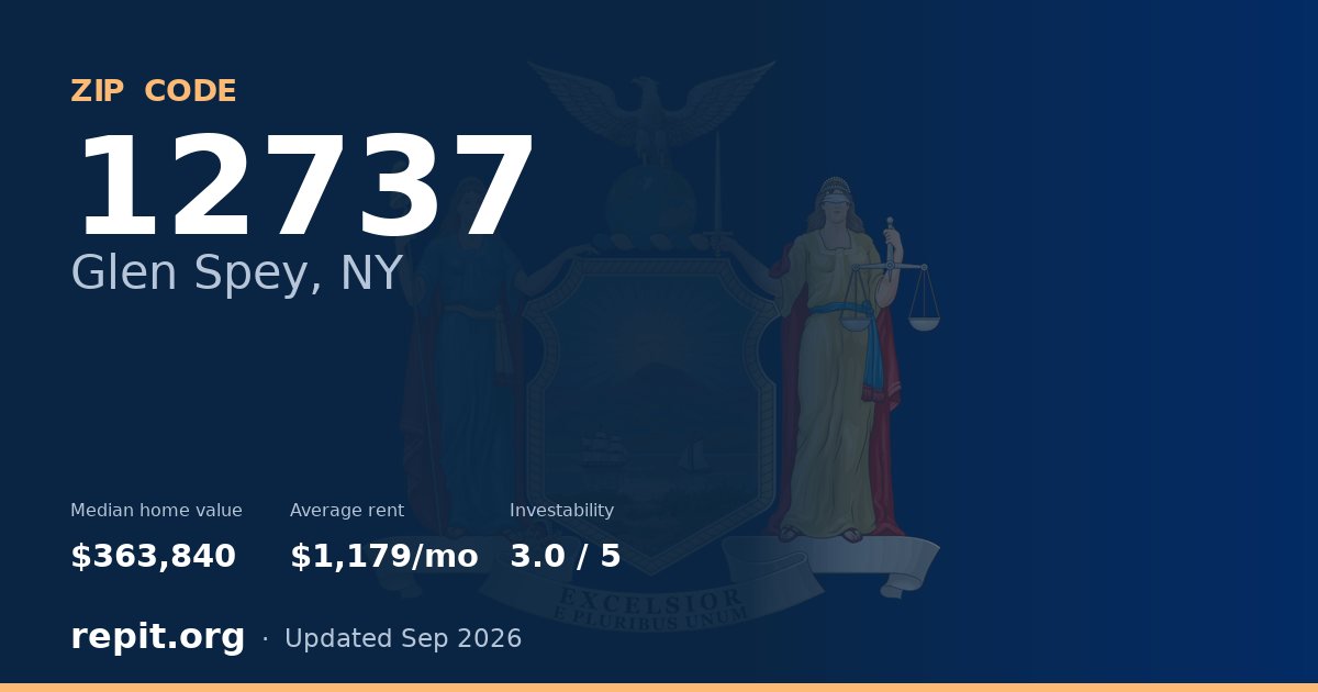 ZIP code 12737 (Glen Spey, NY) — median home value $363,840, average rent $1,179/mo