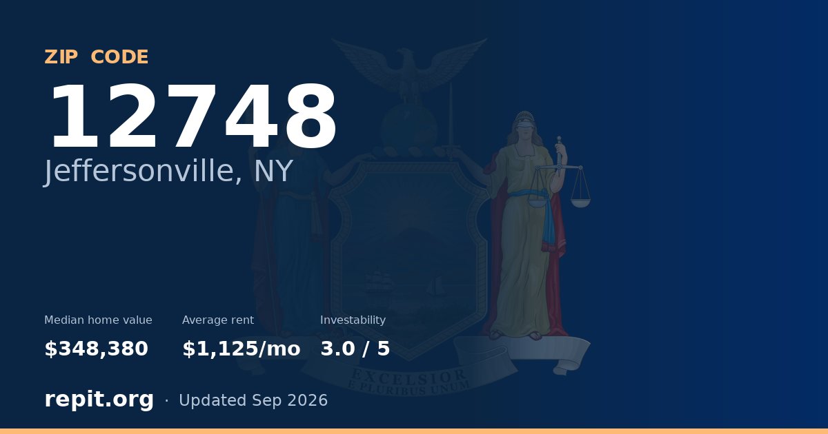 ZIP code 12748 (Jeffersonville, NY) — median home value $348,380, average rent $1,125/mo